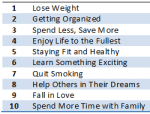Top Resolutions for 2014 Top 10 2014 Resolutions