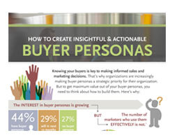 How to create buyer personas