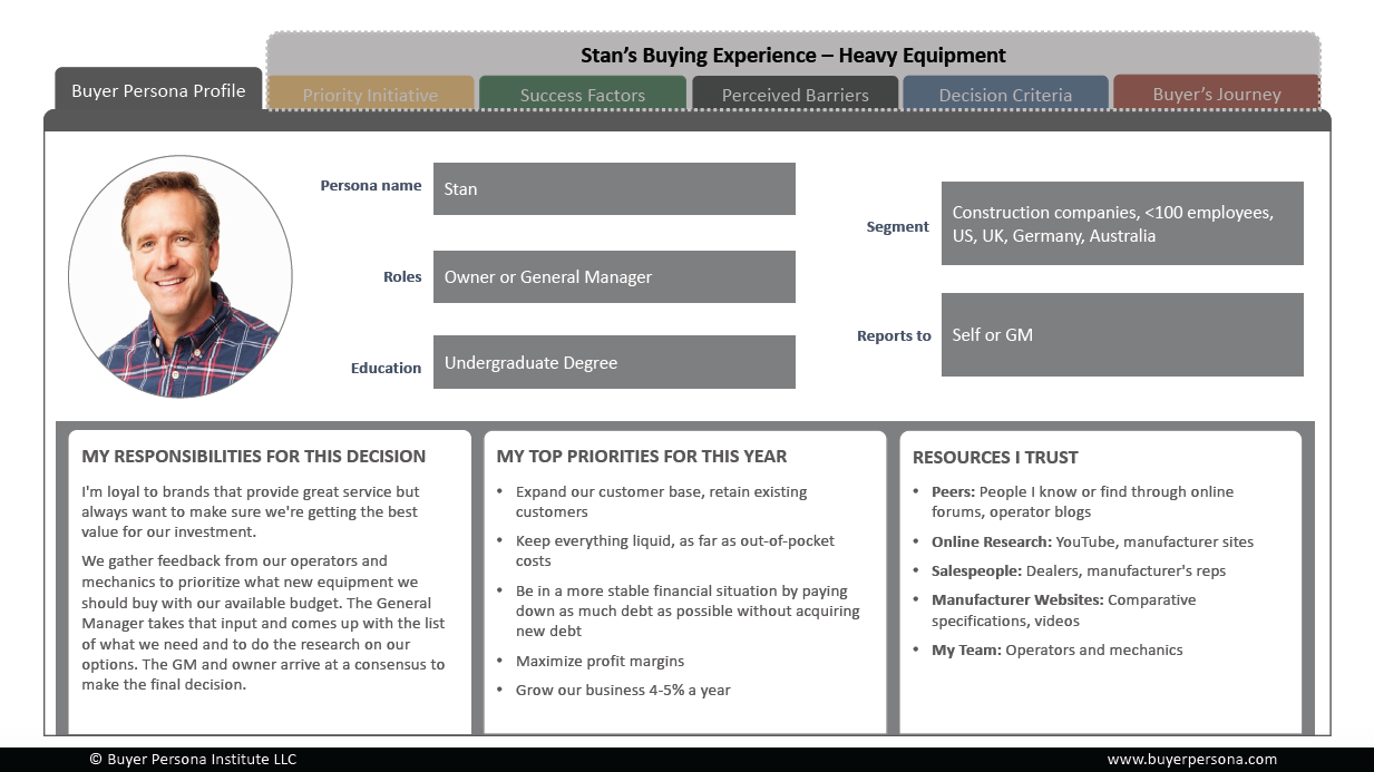 buyer persona example